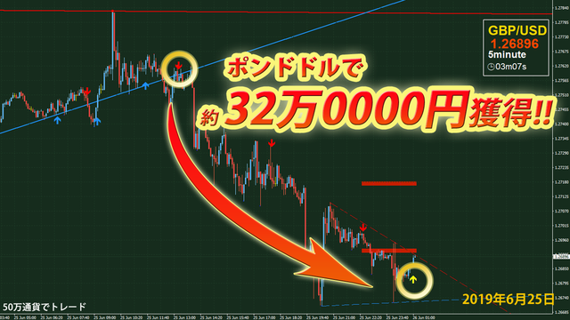 イサムデルタFX・2019年6月25日60.0pips32万0000円.png