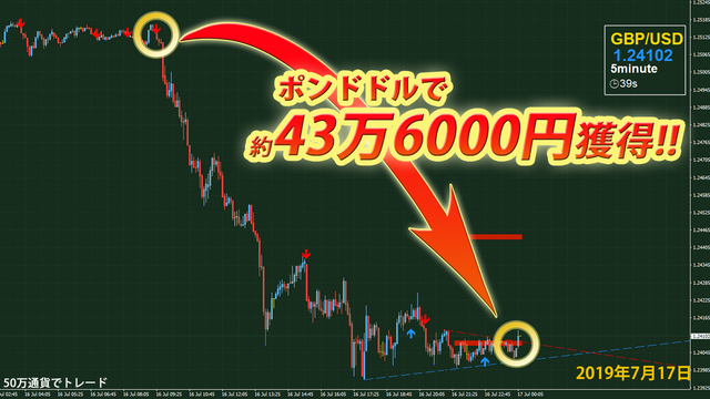 イサムデルタFX・2019年7月17日87.2pips43万6000円.png