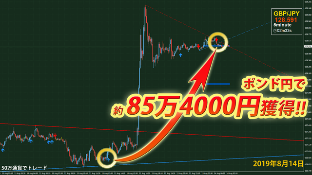 イサムデルタFX・2019年8月14日170.8pips85万4000円.png