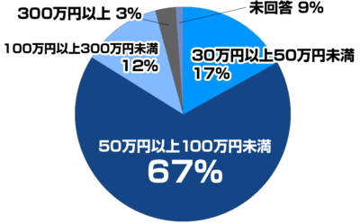 イサムデルタFX・月収グラフ.PNG